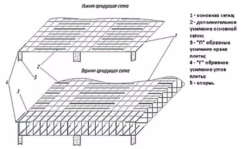 8ю Как правильно армировать.jpg